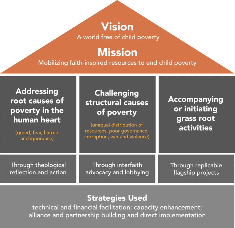 Ending Child Poverty What We Do Infographic